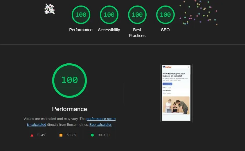 Perfect Lighthouse scores across Performance, Accessibility, Best Practices, and SEO